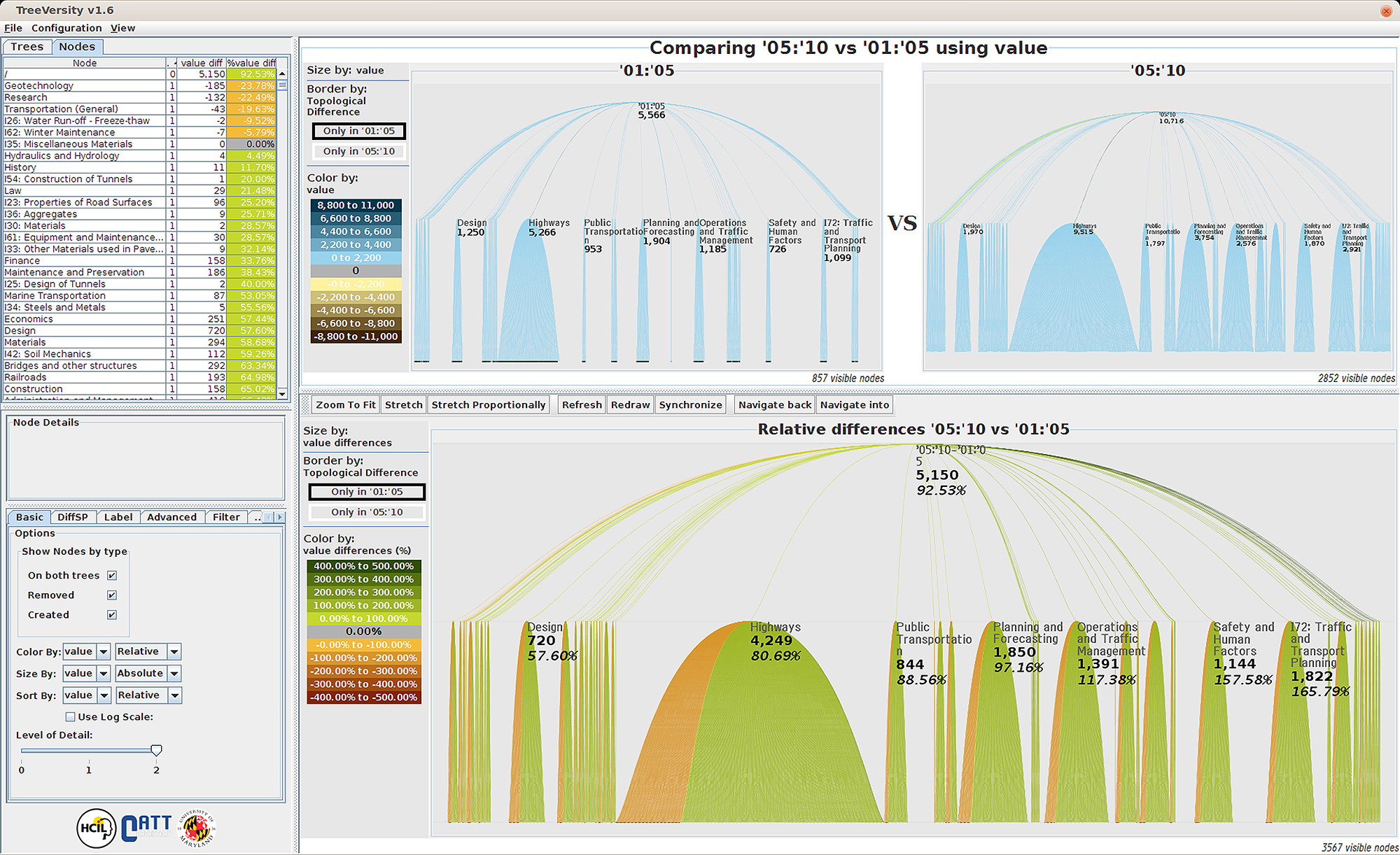 View of data visualization