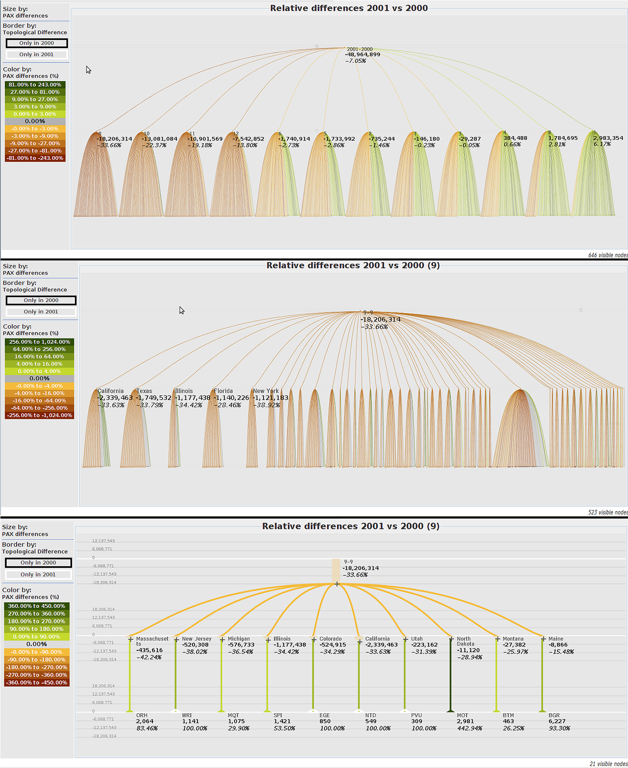 Another view of the data visualization