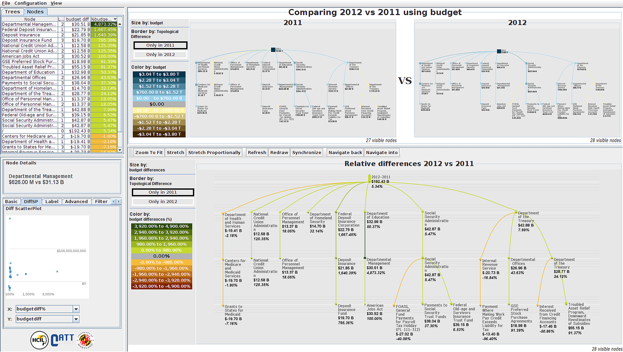 Another view of the data visualization