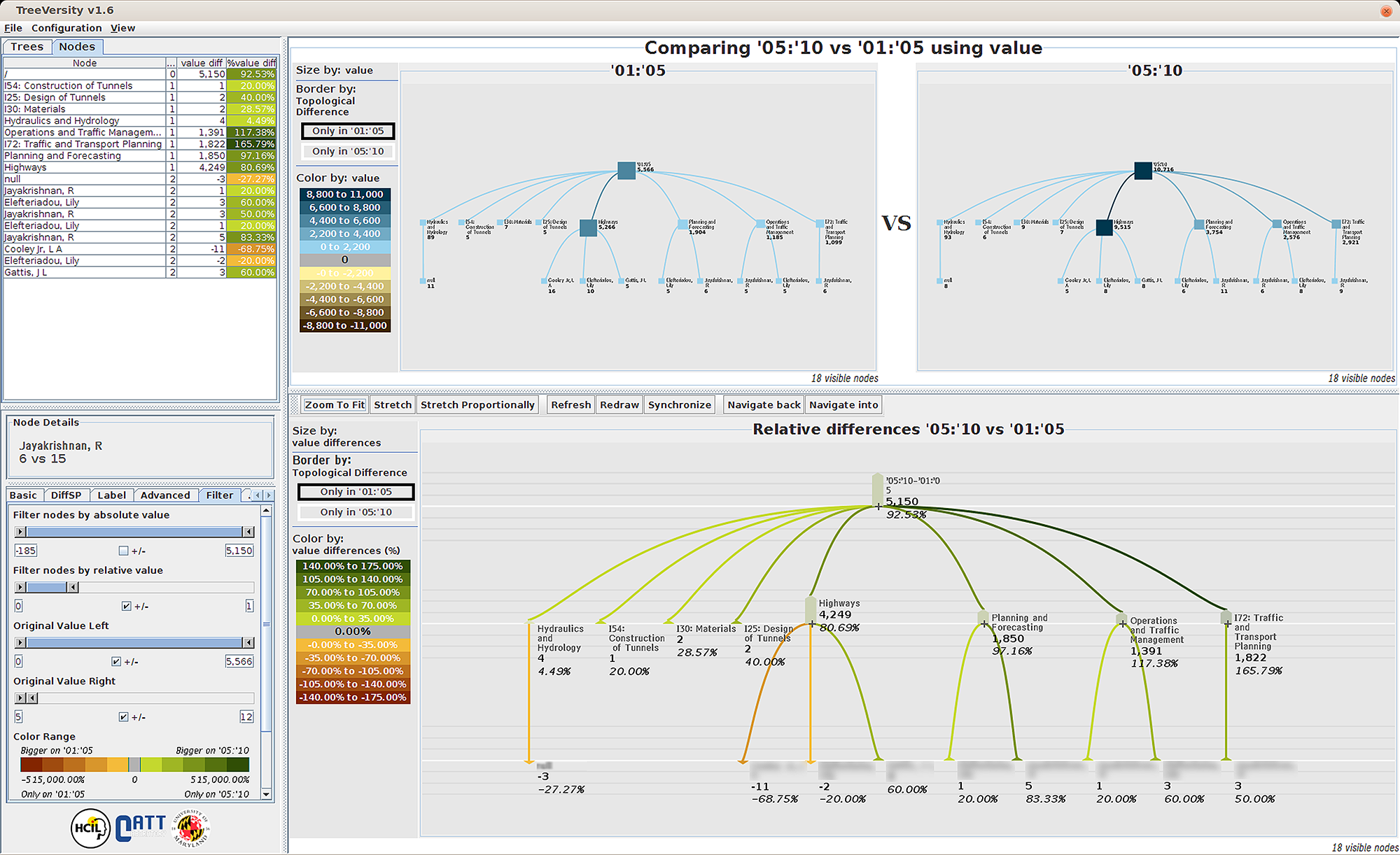 Another view of the data visualization